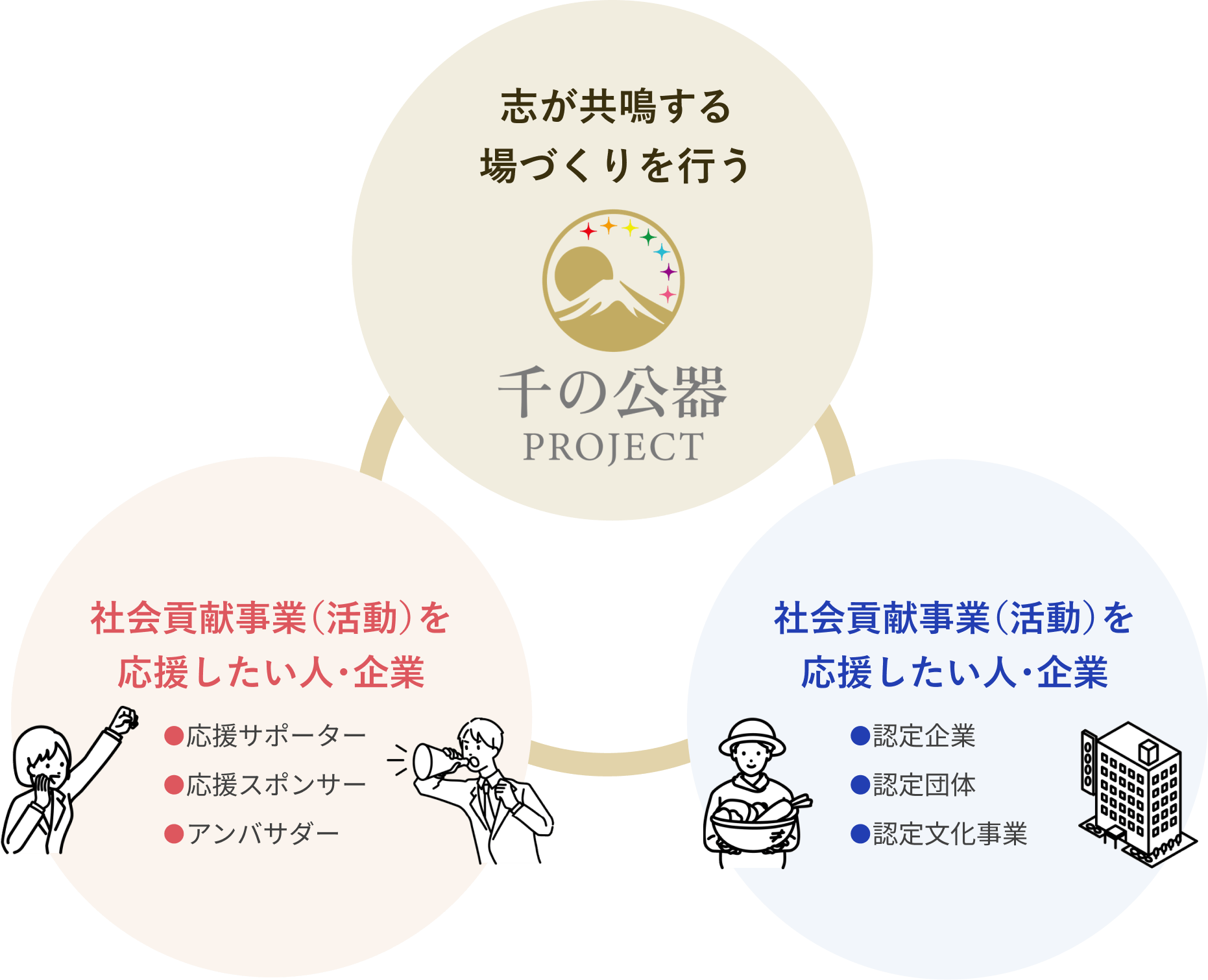 千の公器PROJECTとは