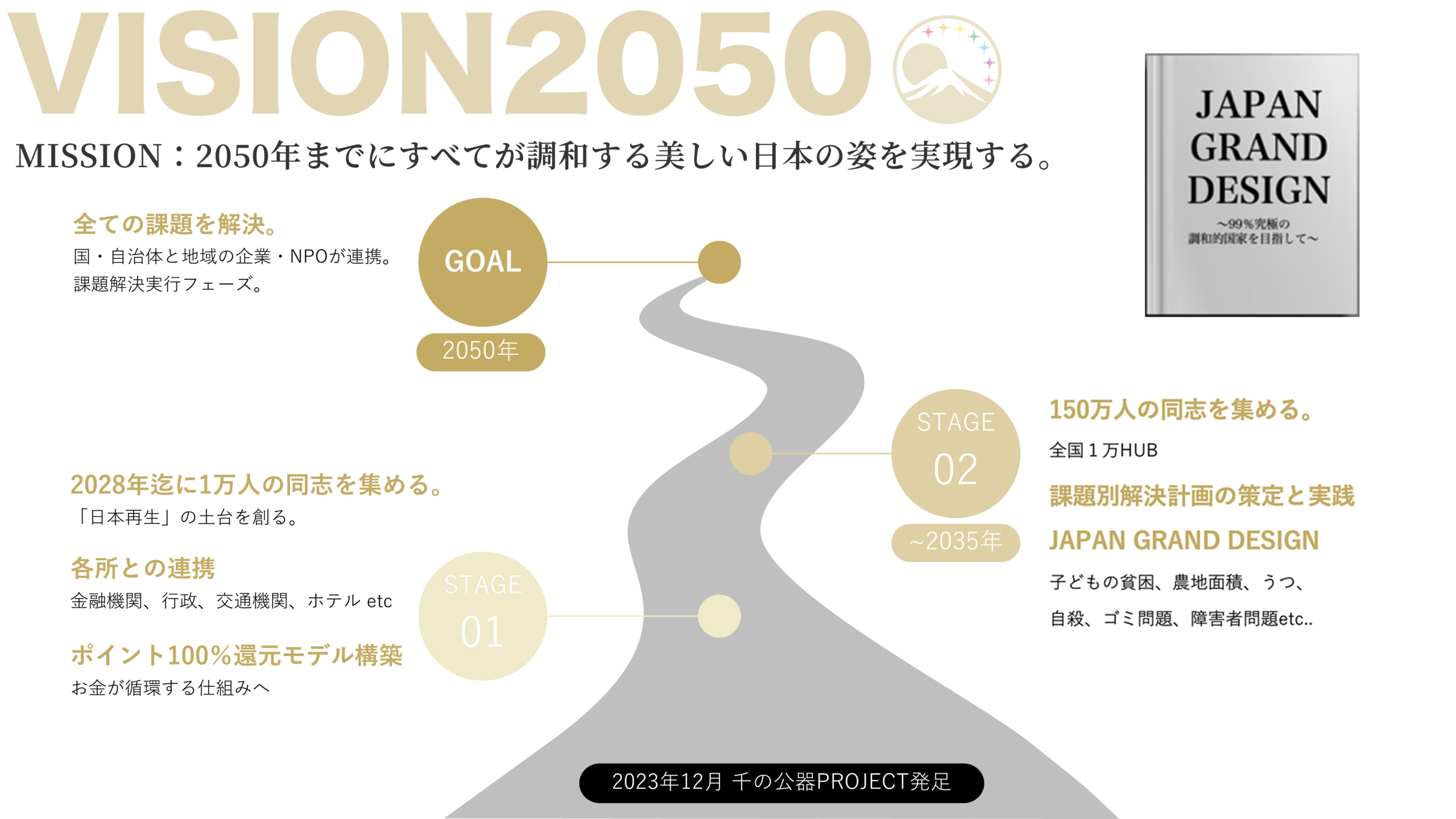 VISION2080 MISSION 2080年迄に日本のすべての社会課題を解決する。